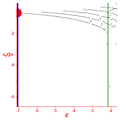 Peres lattice <J3>